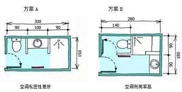 3-9平米衛生間裝修怎么設計比較實用？小戶型也能做干濕分離