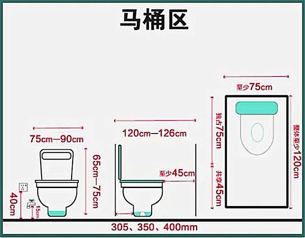 3-9平米衛生間裝修怎么設計比較實用？小戶型也能做干濕分離